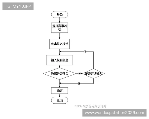 k8体育足球怎么样:用户注册流程是否简便,操作是否友好